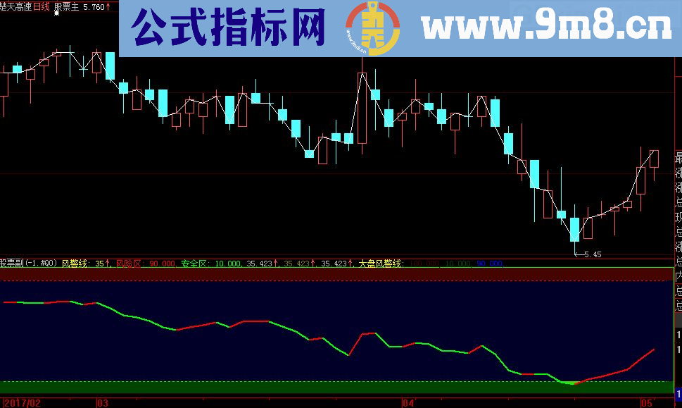 大智慧分时图T+0风险警示线副图指标