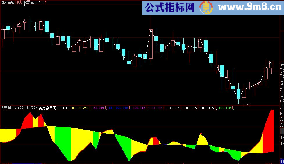 大智慧全息四象多空主图源码