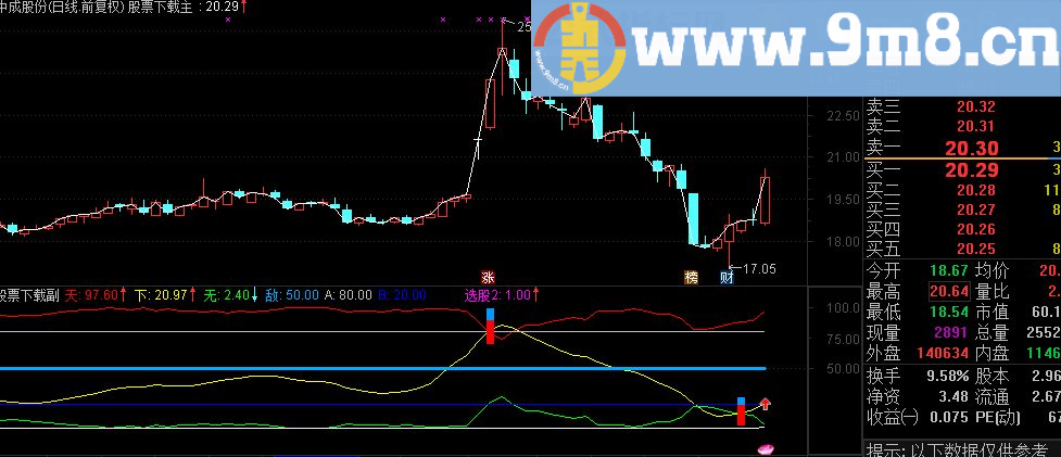准确率极高的天下无敌指标
