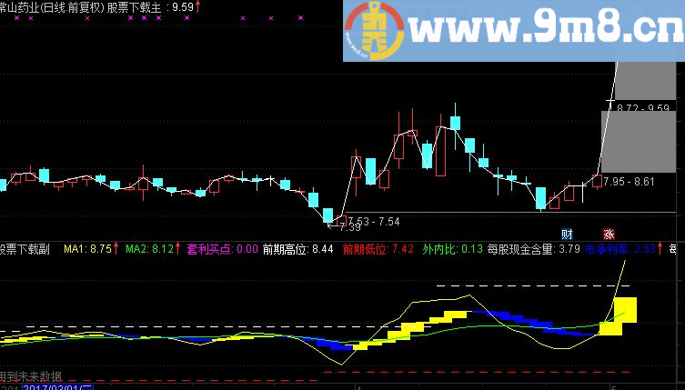 通达信年赚50万的极品指标公式附图