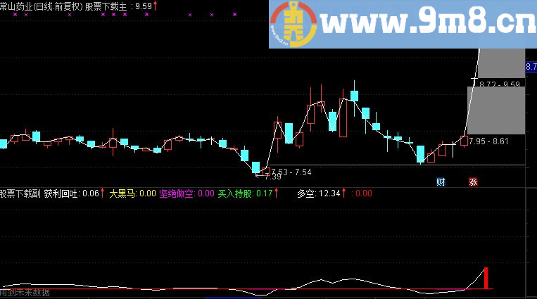 通达信定海神针抢反弹得好指标源码