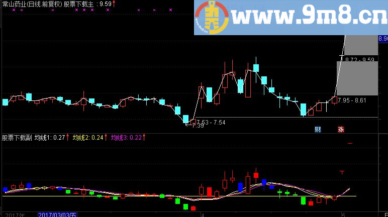 通达信机构K线源码