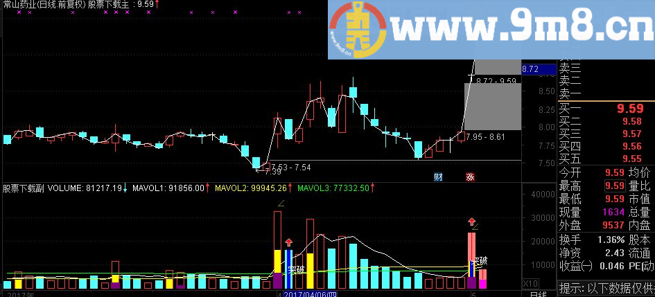 通达信公式VOL买卖点 号称排名NO.1的（副图 源码）