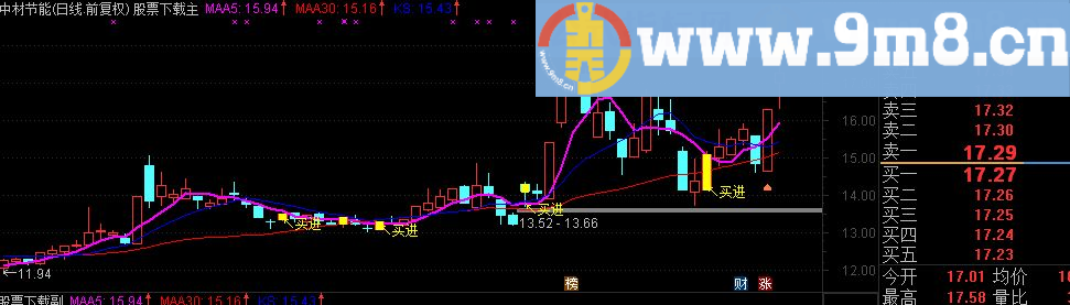 通达信十战九胜指标源码附图