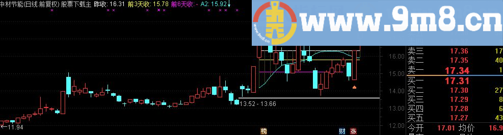 新创航母形公式 很强大