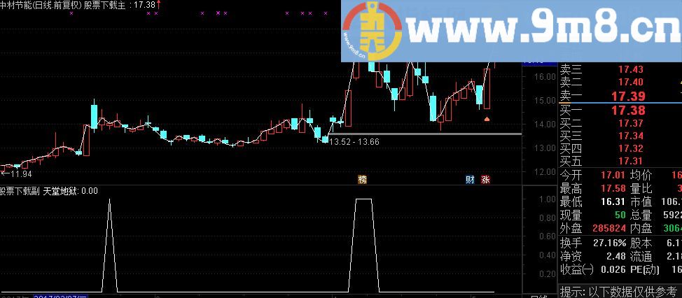 天堂地狱选股公式 强势个股一个也不少