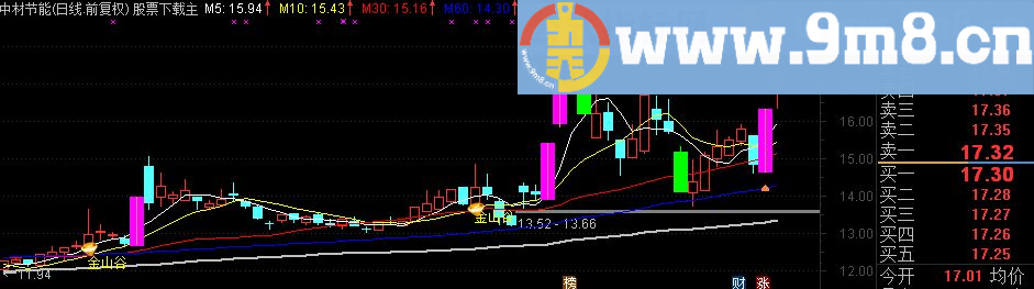 金山谷 主图K先叠加优化