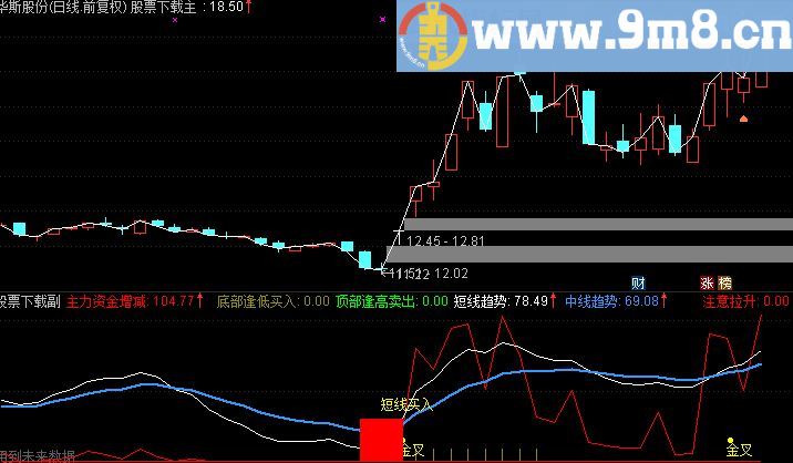 通达信短线买入副图源码