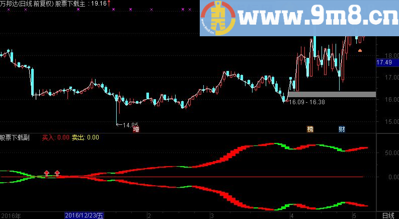 通达信在时空隧道中把握关键节点指标 副图/选股源码贴图无未来