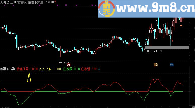 效果极佳的抄底信号副图，无未来