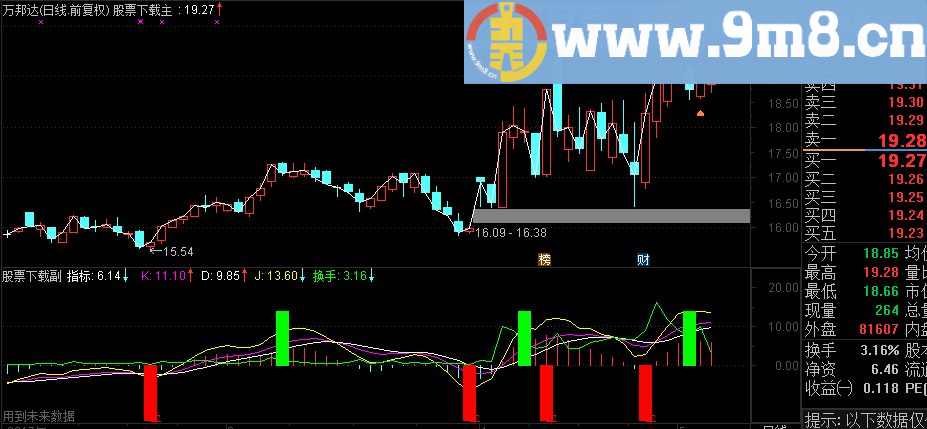 通达信绝对抄底副图源码