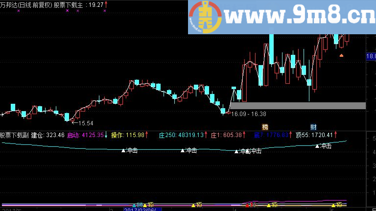 通达信建仓爆发刀源码附图