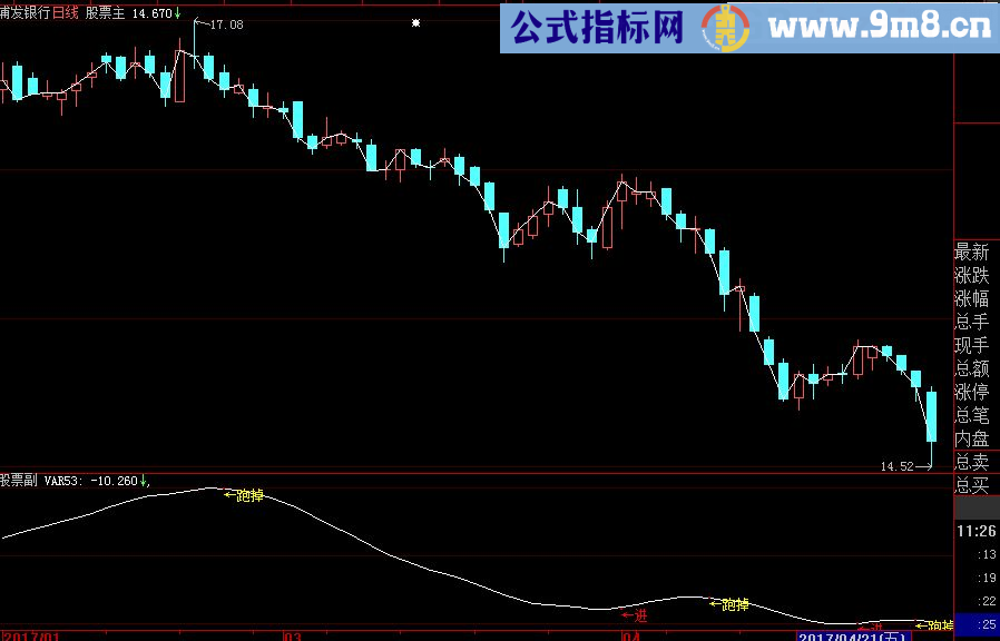 大智慧拐角遇爱 副图源码 说明 无未来 用于短线