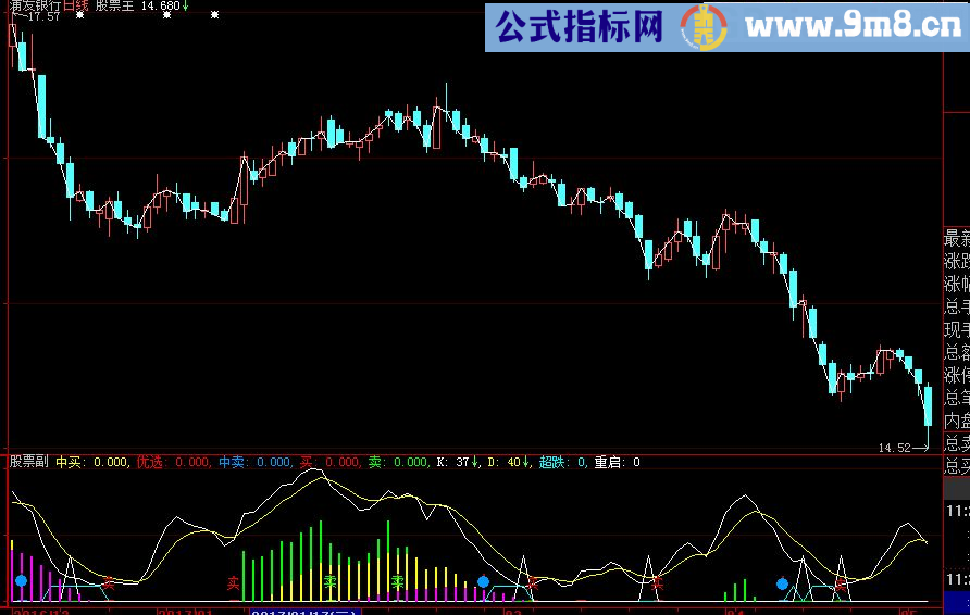 大智慧主力超跌副图源码