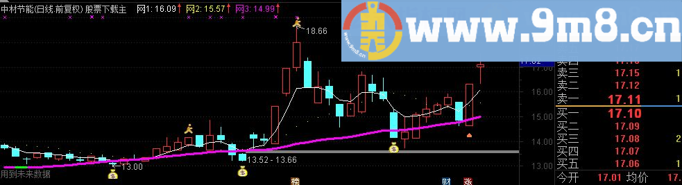 通达信密战均线主图源码