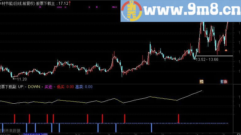 通达信精确买卖波段源码
