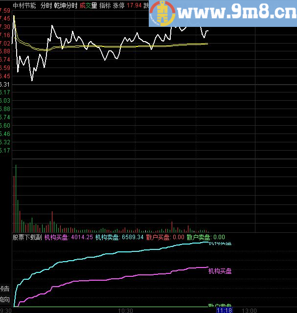 通达信分时决策资金源码附图