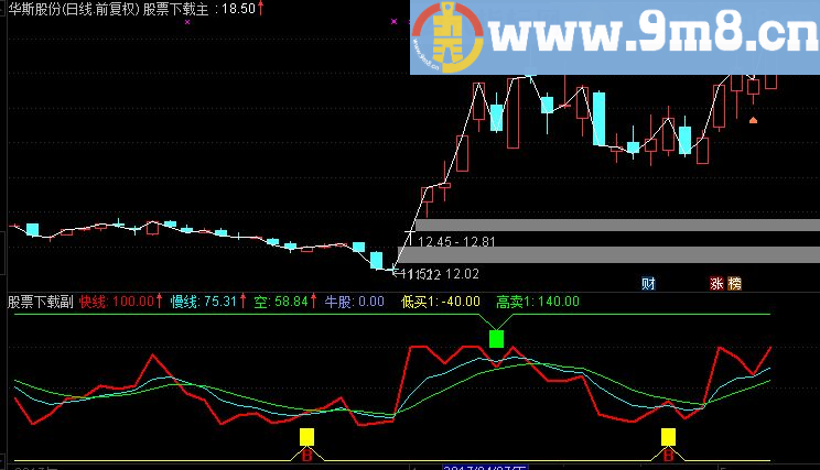 通达信鹰击长空副图源码