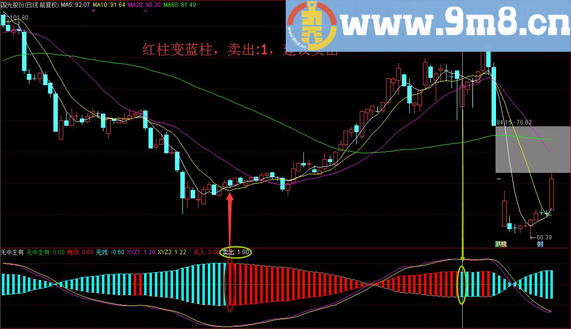 通达信无中生有，阴阳动则生万物（指标 副图/选股源码贴图无未来）