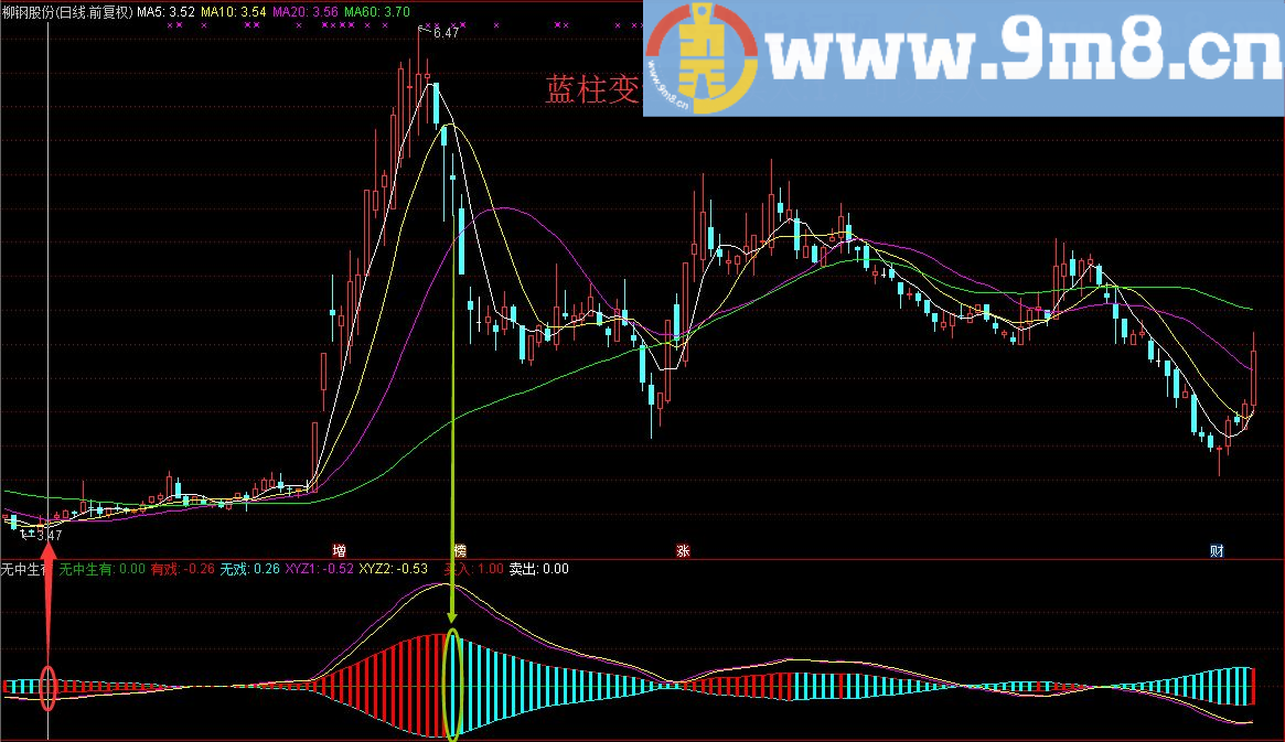 通达信无中生有，阴阳动则生万物（指标 副图/选股源码贴图无未来）