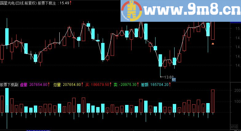 通达信 虚拟成交量
