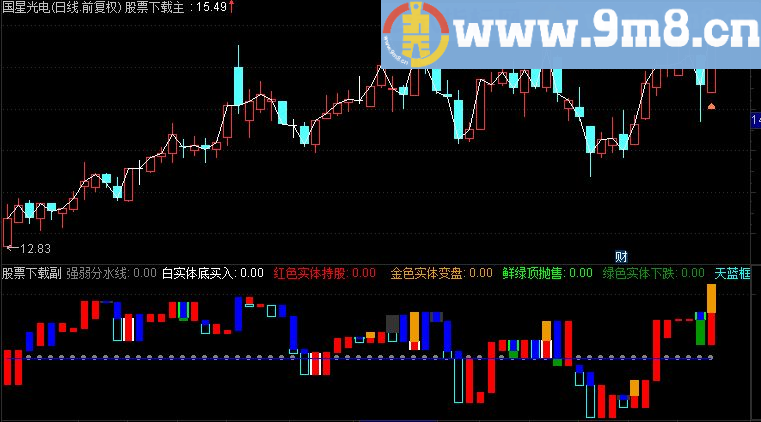 通达信波段宝塔 （副图指标 源码）