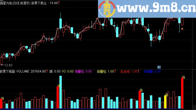 通达信量价时空生命线指标（源码副图贴图）高手必备
