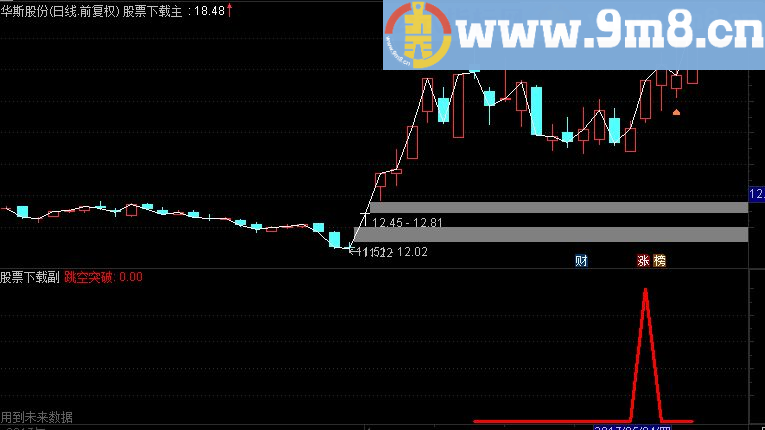 通达信竞价抓牛股源码