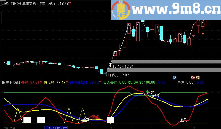 通达信短线追涨 （指标副图 源码 ）