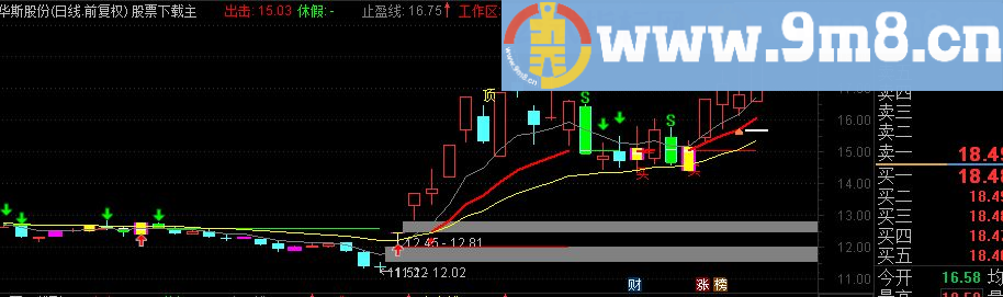 通达信黄金K线主图源码