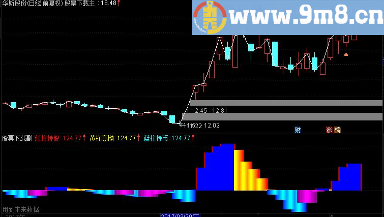 通达信FT-提前量 好漂亮的立体K线
