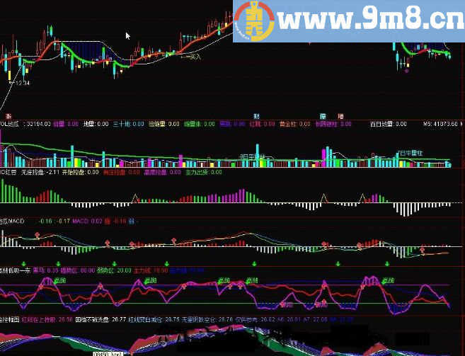 超级转向DMI指标 副图 贴图 说明