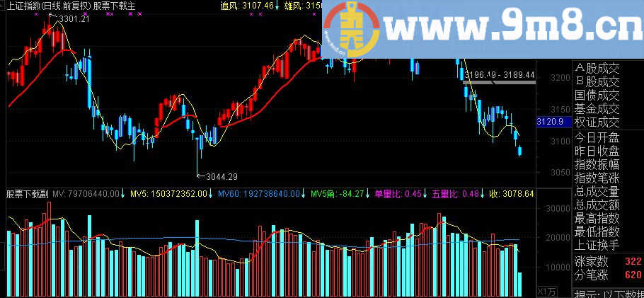 通达信成交量,追风主图源码