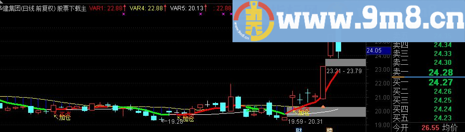 通达信顶底神奇锁喉神器，波段为王趋势指标