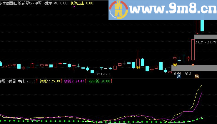 通达信神奇中线源码主图贴图