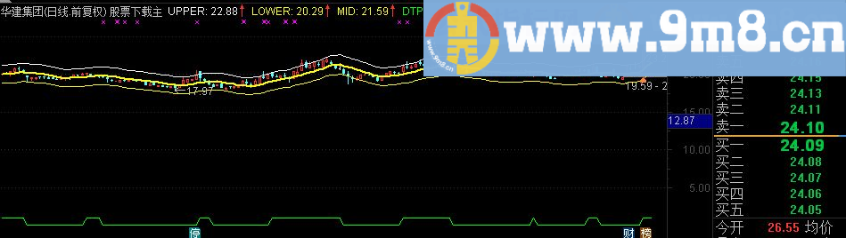 通达信股价运行轨道源码附图