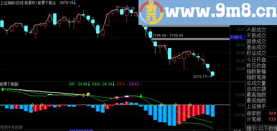 通达信macd,老指标新用法：macd有狼心源码
