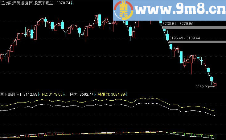 通达信趋势,买卖,趋势买卖主副图同发源码