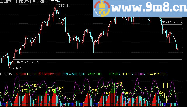 通达信买卖,火山指标公式附图