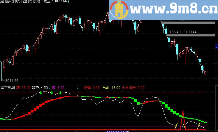 通达信黑马,小马出击源码副图