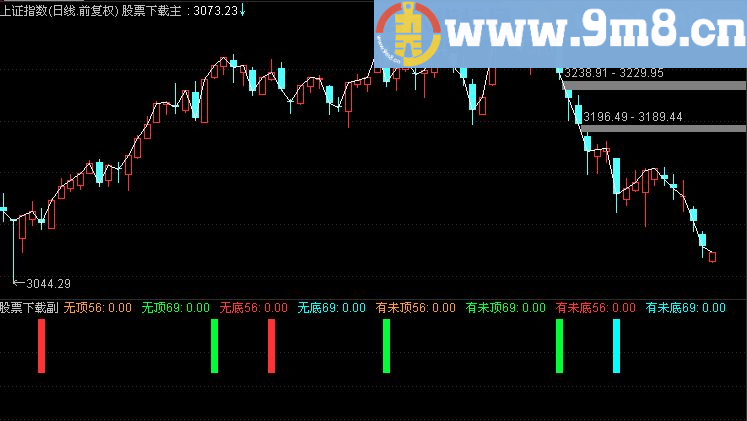 通达信时间共振源码附图