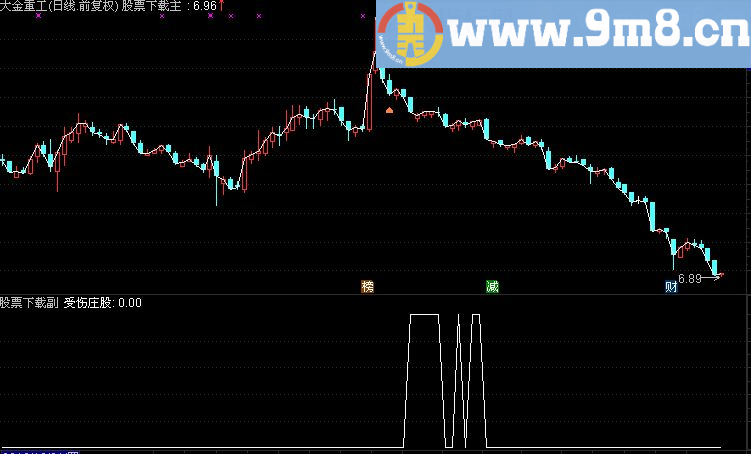 通达信选股,庄家,天狼50受伤庄股的选股公式