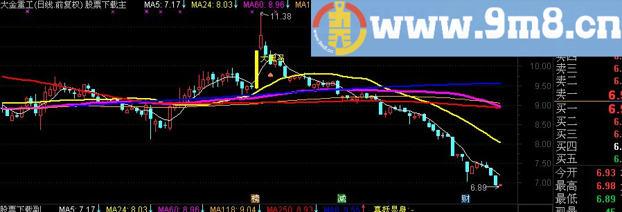 通达信阳顶天战法主图和选股