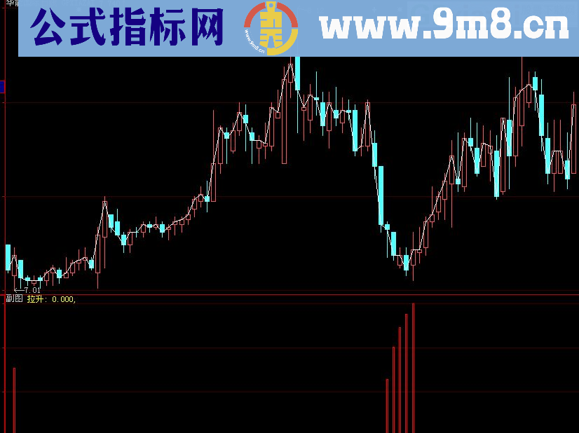 大智慧主力拉升公式