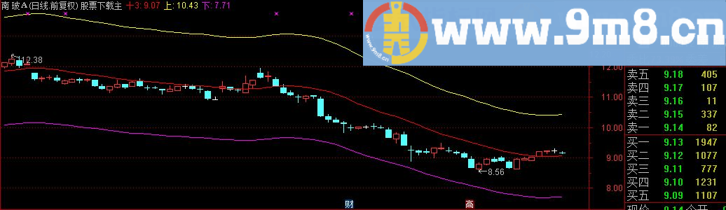 通达信良友13线主图逃顶指标（源码 附图）