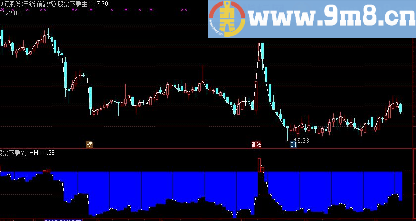 通达信天狼50基础浮动盈利指标公式版