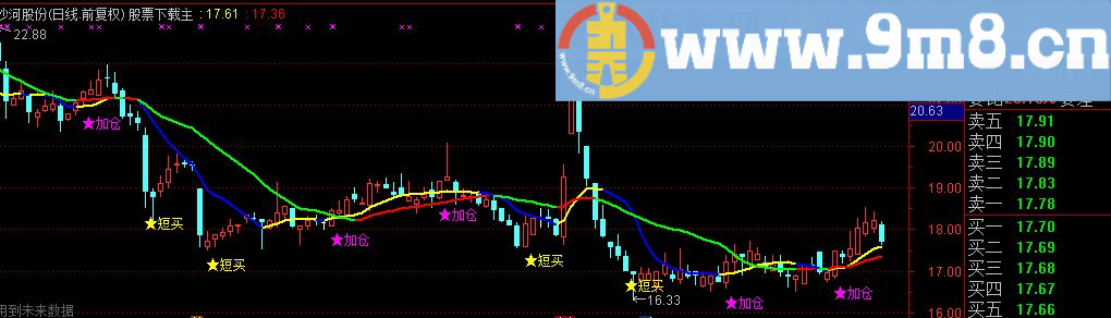 通达信私藏投机短线副图指标 不加密 很准