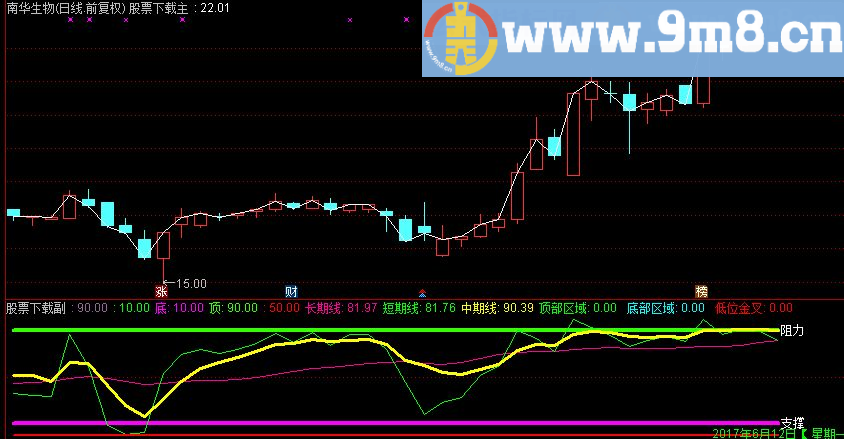 通达信高抛低吸副图指标（源码 附图）