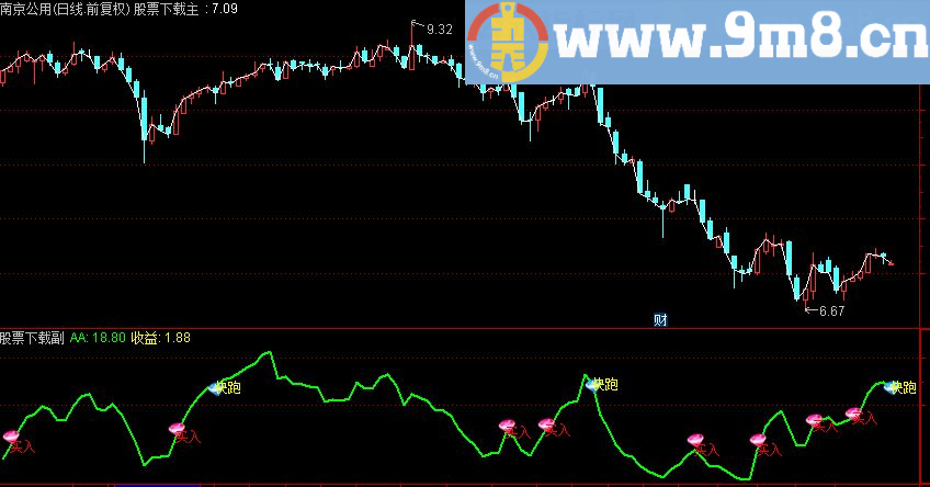 通达信赚了又赚短线指标源码+图无未来数据