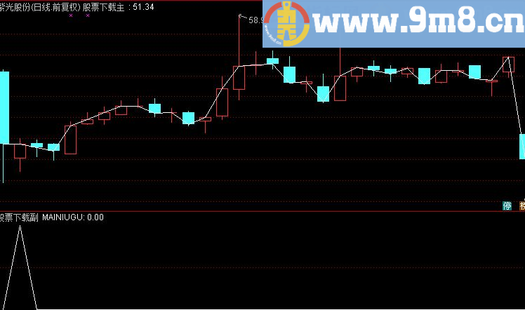 通达信深坑挖金选股公式源码